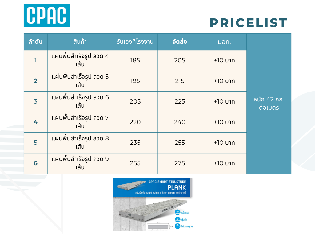 ราคาแผ่นพื้นสำเร็จรูป
