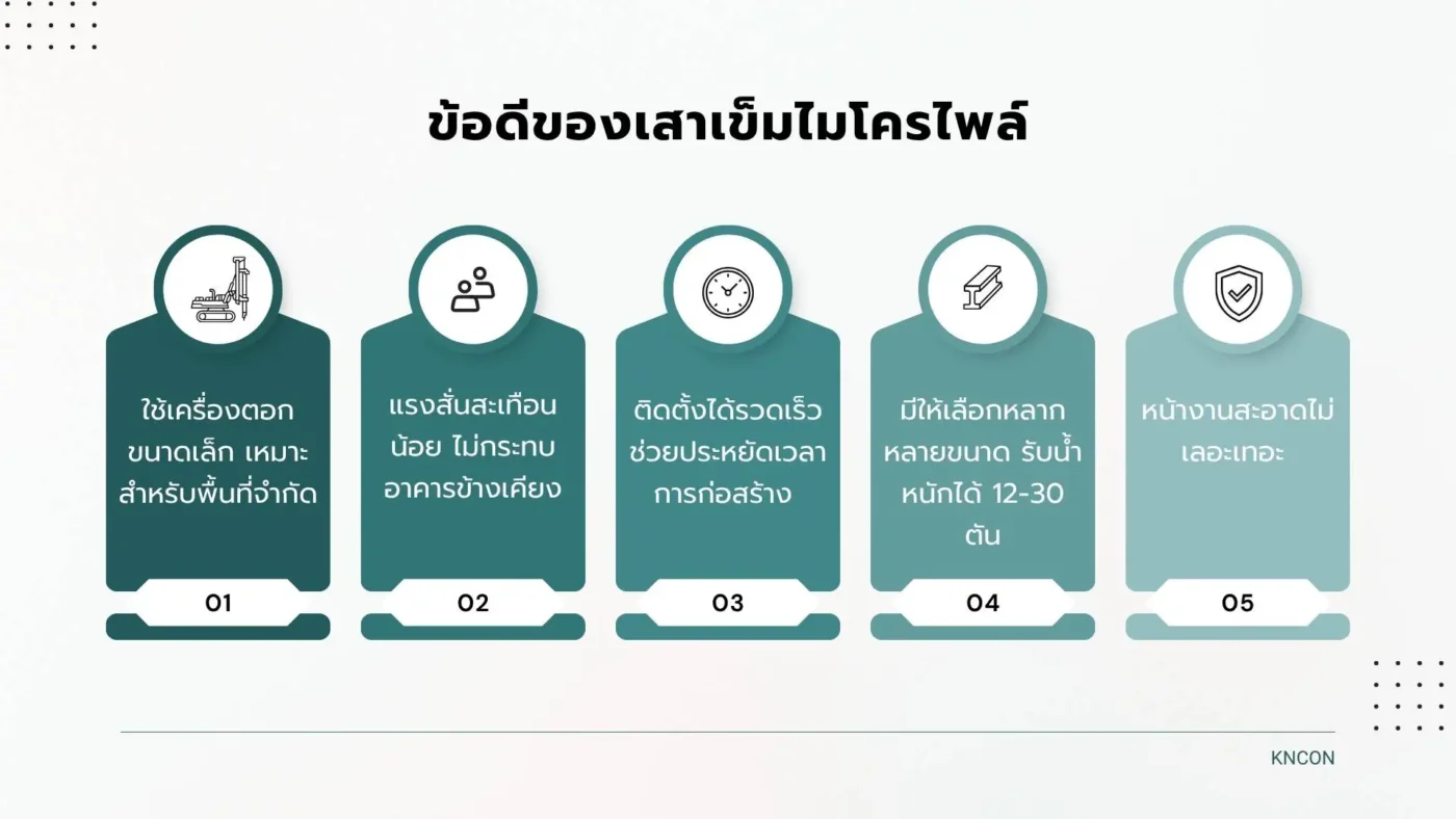 ข้อดีของเสาเข็มไมโครไพล์