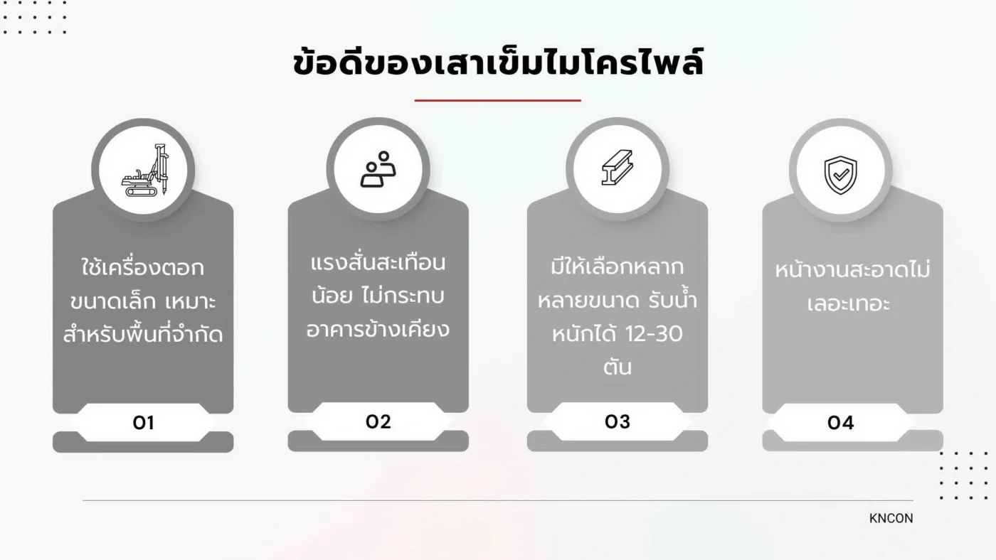 ข้อดีของเสาเข็มไมโครไพล์