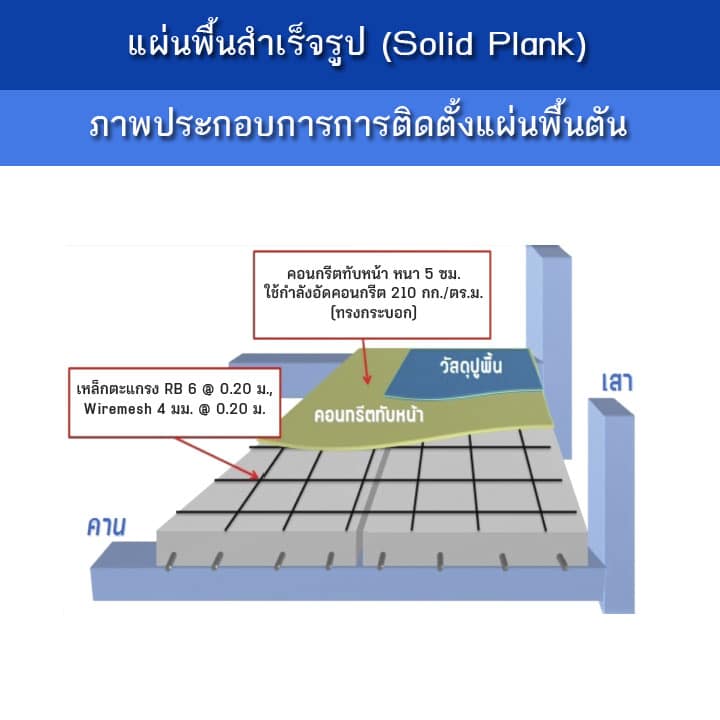 แผ่นพื้นสำเร็จรูป cpac