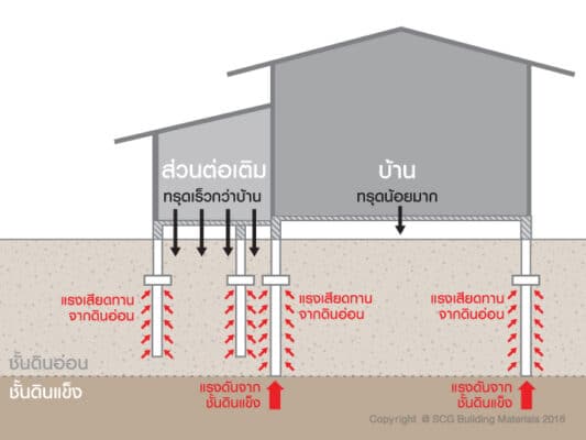 เสาเข็มไมโครไพล์