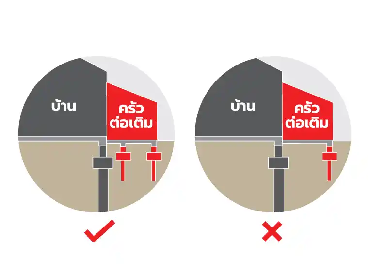 บทความเสาเข็มไมโครไพล์ งานต่อเติม
