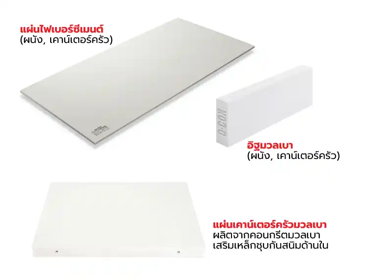 บทความต่อเติมครัว